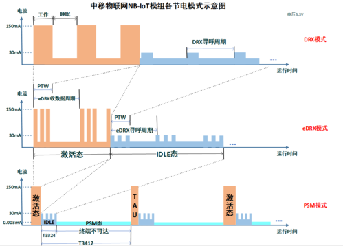 中移物联网组态(中移物联网模组)-图3 中移物联网组态(中移物联网模组)-图3