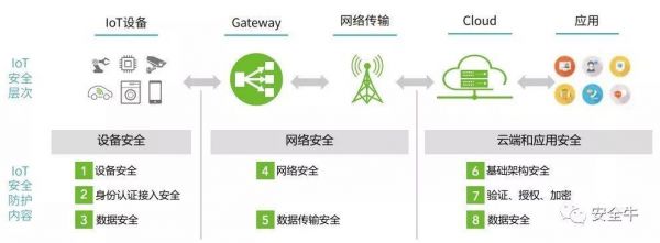 物联网网关安全(物联网网关安全顶级会议与期刊)-图2 物联网网关安全(物联网网关安全顶级会议与期刊)-图2