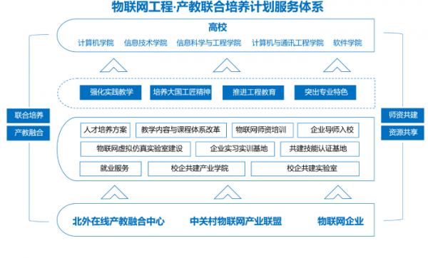 物联网工程软件（物联网工程软件工程哪个好）