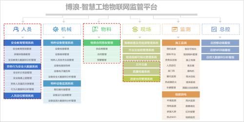 物联网工程软件（物联网工程软件工程哪个好）-图3