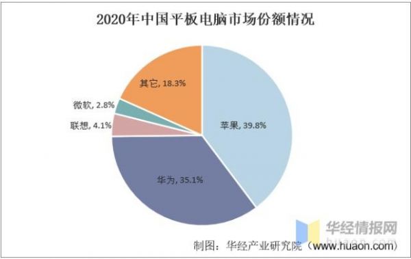 平板电脑未来趋势（平板电脑未来趋势分析）