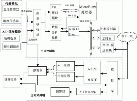 人工智能报警(人工智能预警系统)-图2 人工智能报警(人工智能预警系统)-图2