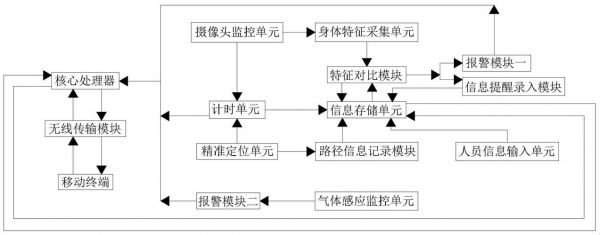 人工智能报警(人工智能预警系统)-图3 人工智能报警(人工智能预警系统)-图3
