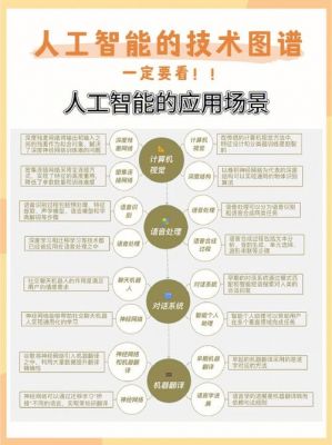 看懂人工智能（人工智能了解）