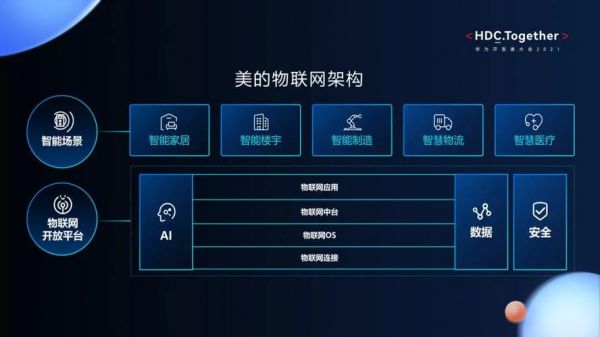 美的物联网网关破解(美的物联网空调怎么用)-图3 美的物联网网关破解(美的物联网空调怎么用)-图3