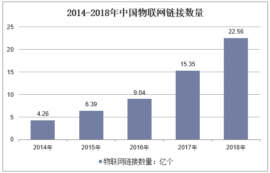 物联网模组现状（物联网模组的企业有哪些）