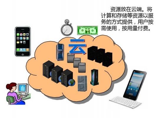 云端到底是什么概念(云端指的是)-图2 云端到底是什么概念(云端指的是)-图2