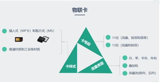 物联网适配2g吗(物联网卡是2g吗)-图3 物联网适配2g吗(物联网卡是2g吗)-图3