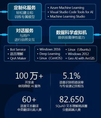 微软人工智能网课（微软要帮中国高校开设人工智能专业）