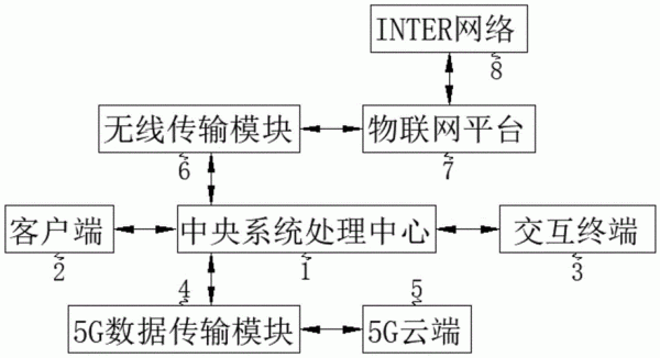物联网模型工作原理(物联网模型工作原理图)-图2 物联网模型工作原理(物联网模型工作原理图)-图2