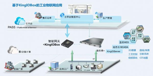 物联网工业数据库(物联网数据仓库)-图1 物联网工业数据库(物联网数据仓库)-图1