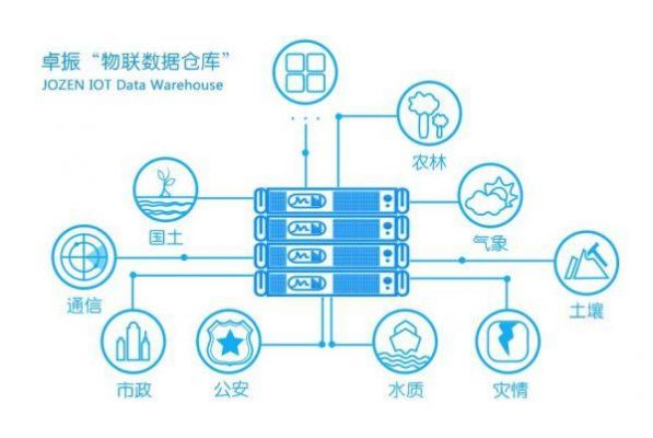 物联网工业数据库(物联网数据仓库)-图2 物联网工业数据库(物联网数据仓库)-图2