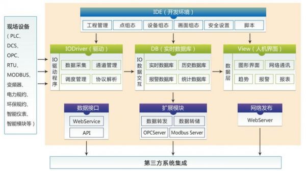 物联网工业数据库(物联网数据仓库)-图3 物联网工业数据库(物联网数据仓库)-图3