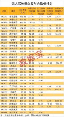 通信股票排行（通信股票龙头股）