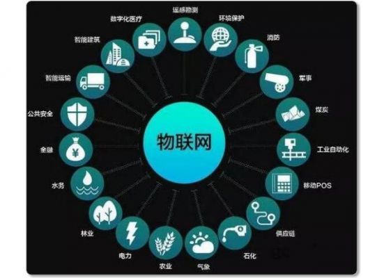 迈进工业物联网(工业物联网产业联盟)-图2 迈进工业物联网(工业物联网产业联盟)-图2