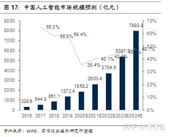 人工智能的就业影响(人工智能的就业方向)-图1 人工智能的就业影响(人工智能的就业方向)-图1