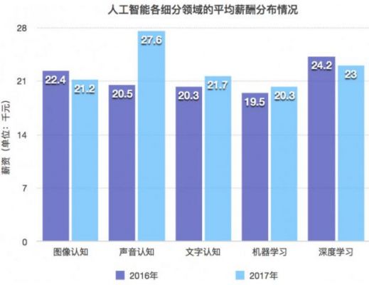 人工智能的就业影响(人工智能的就业方向)-图2 人工智能的就业影响(人工智能的就业方向)-图2