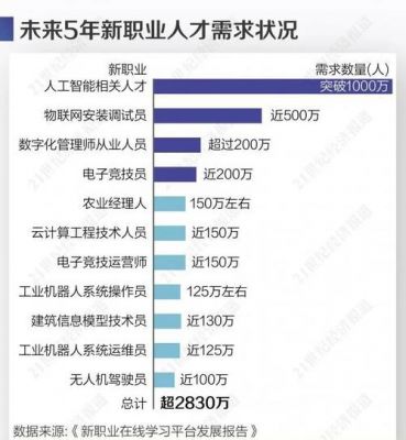 人工智能的就业影响(人工智能的就业方向)-图3 人工智能的就业影响(人工智能的就业方向)-图3