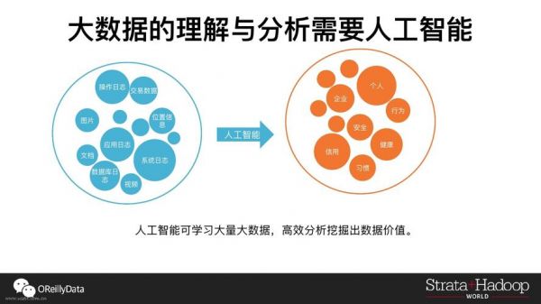 人工智能在大数据发展（人工智能在大数据发展的应用）