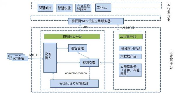 简单的物联网开发项目（物联网程序开发）