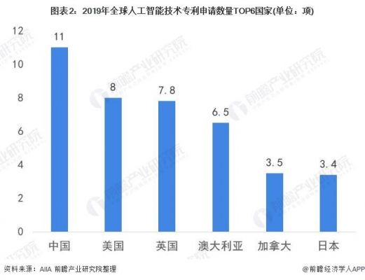 人工智能的专利分类（人工智能相关专利）