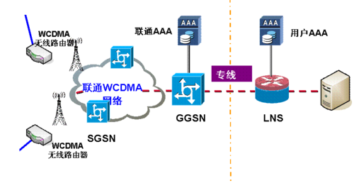 物联网vs(物联网vpdn企业专网接入方式包括)-图1 物联网vs(物联网vpdn企业专网接入方式包括)-图1