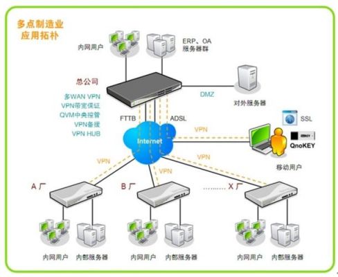 物联网vs(物联网vpdn企业专网接入方式包括)-图2 物联网vs(物联网vpdn企业专网接入方式包括)-图2