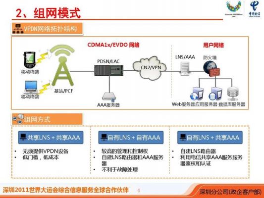 物联网vs(物联网vpdn企业专网接入方式包括)-图3 物联网vs(物联网vpdn企业专网接入方式包括)-图3