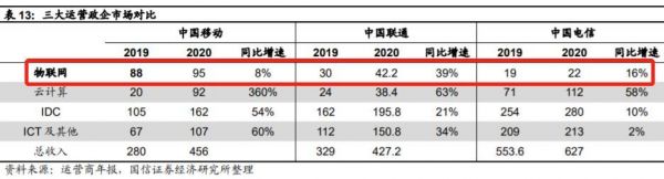 中移物联网有编制(中移物联网工资待遇)-图1 中移物联网有编制(中移物联网工资待遇)-图1