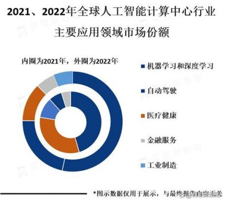 高性能计算在人工智能（高性能计算的下一个目标）