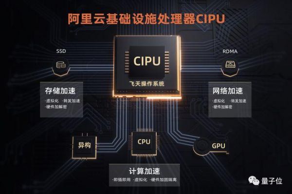 云端cpu租赁（cpu云主机可以用在以下哪些场景）