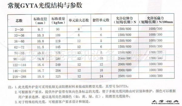 通信用光纤（通信用光纤的外径一般为多少）