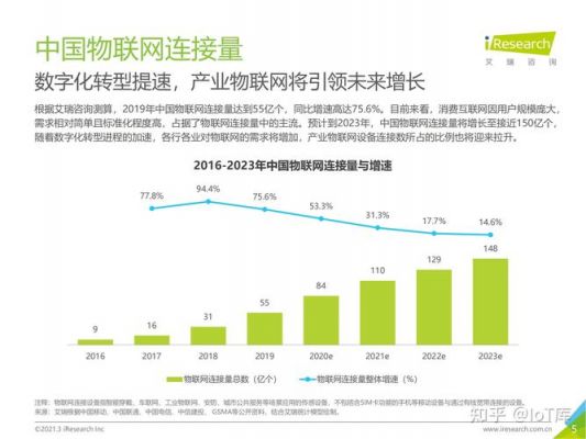 物联网落地（物联网落地时间）