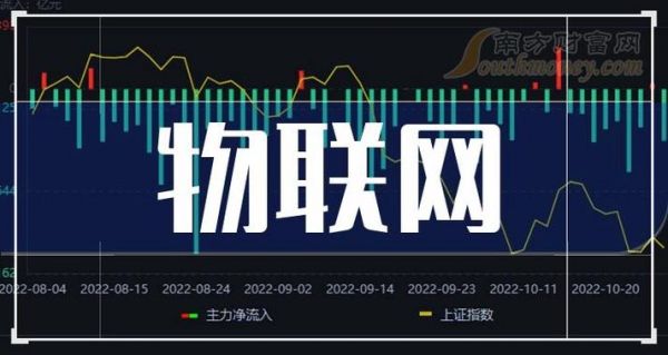 物联网美国领先(美国物联网上市公司)-图1 物联网美国领先(美国物联网上市公司)-图1