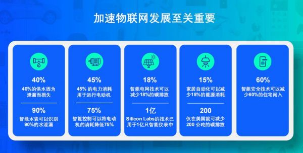 物联网美国领先(美国物联网上市公司)-图3 物联网美国领先(美国物联网上市公司)-图3