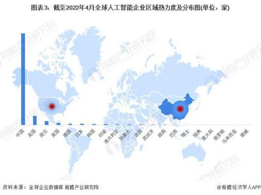 人工智能公司数量（人工智能公司在哪最多）