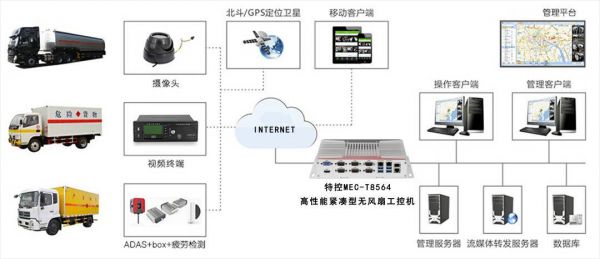 物联网监控信息系统(物联网设备监控)-图3 物联网监控信息系统(物联网设备监控)-图3