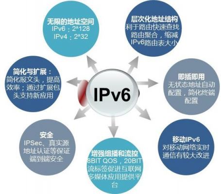 ipv6物联网项目(ipv6互联网)-图2 ipv6物联网项目(ipv6互联网)-图2