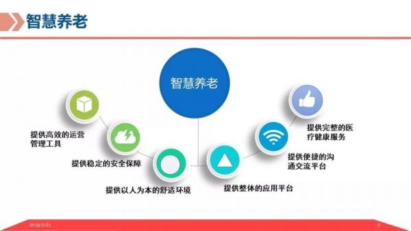 物联网技术养老（基于物联网的智慧养老）