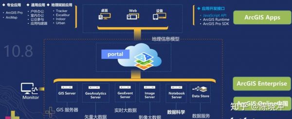 gis与物联网（GIS与物联网的联系）