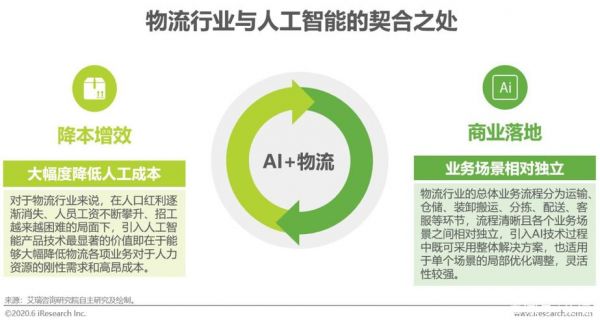 物流人工智能图片(物流人工智能图片高清)-图2 物流人工智能图片(物流人工智能图片高清)-图2