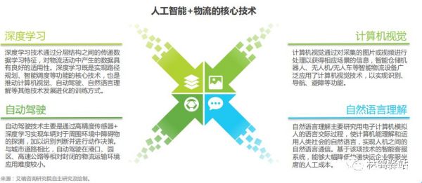 物流人工智能图片(物流人工智能图片高清)-图3 物流人工智能图片(物流人工智能图片高清)-图3