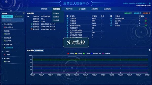 工业物联网监控开发（工业物联网开发平台）