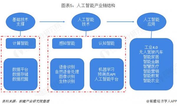 人工智能集成发展（人工智能行业应用系统集成服务）