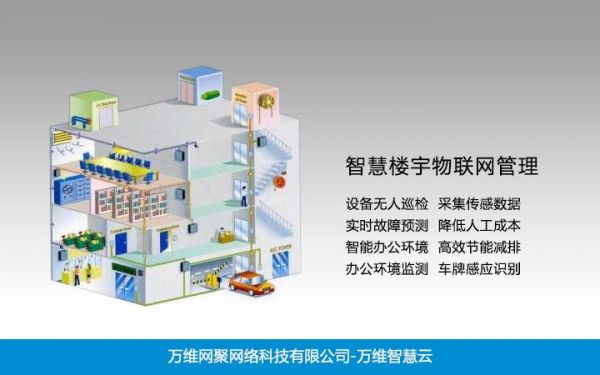 楼宇物联网应用（物联网楼宇智能化）