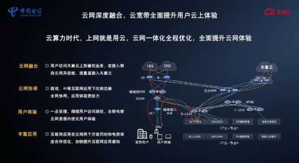 云端技术的展示(云端技术的定义)-图3 云端技术的展示(云端技术的定义)-图3