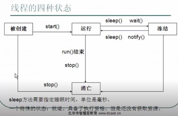多线程通信java（多线程通信和多进程通信）