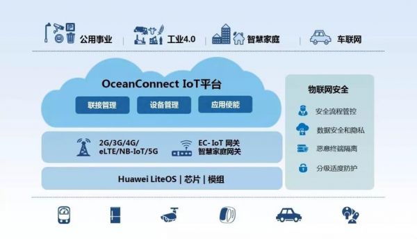 华为物联网开发者社区（华为物联网开放平台）