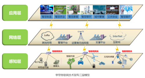 物联网的中心是什么(物联网中心是啥)-图2 物联网的中心是什么(物联网中心是啥)-图2