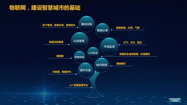 智能物联网改变（物联网让城市更智能）
